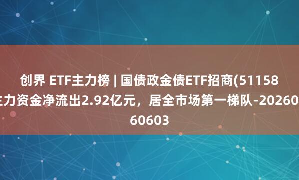 创界 ETF主力榜 | 国债政金债ETF招商(511580)主力资金净流出2.92亿元，居全市场第一梯队-20260603